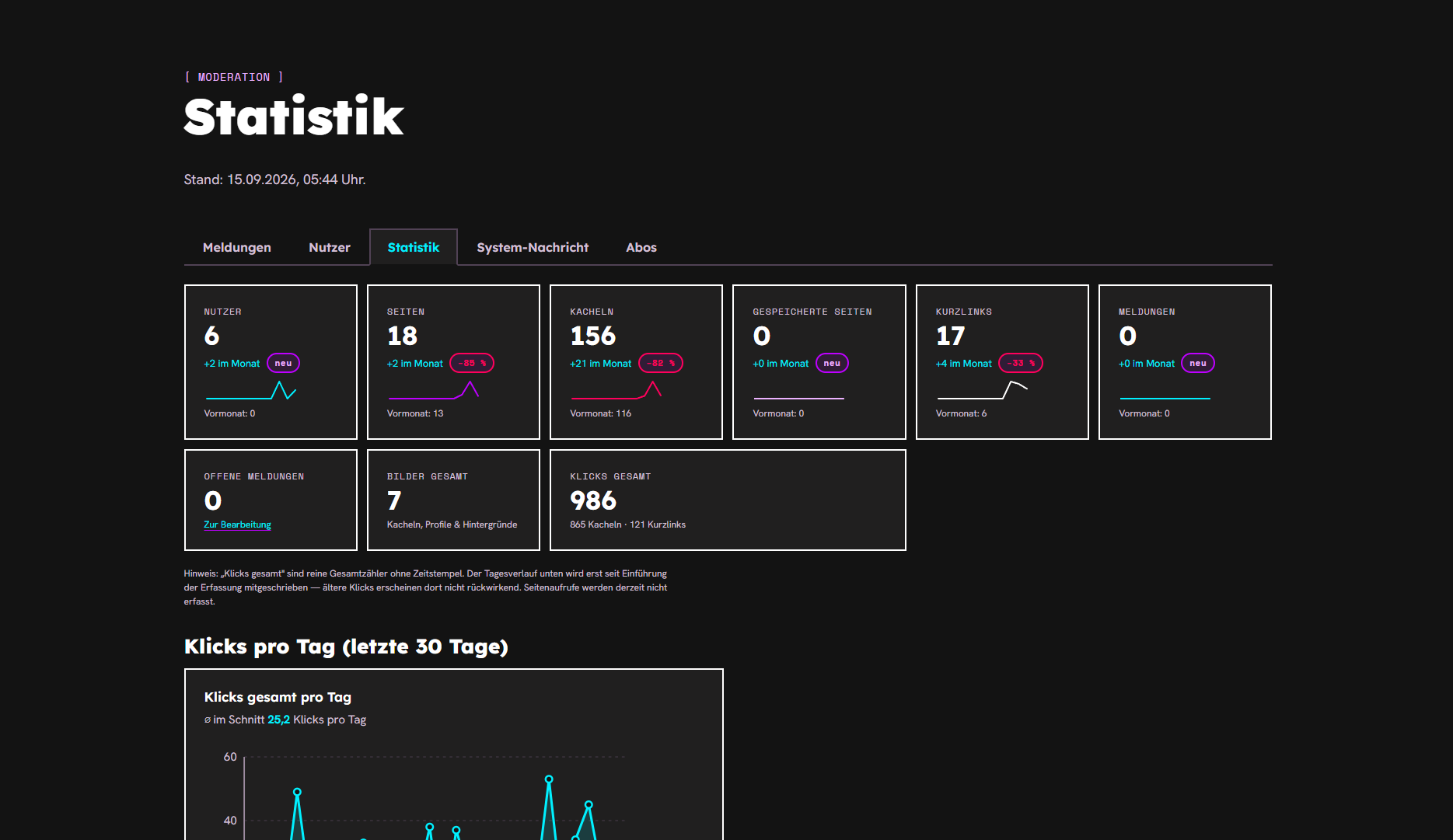 neonp – Statistiken – Auswertung ohne Tracking-Pixel